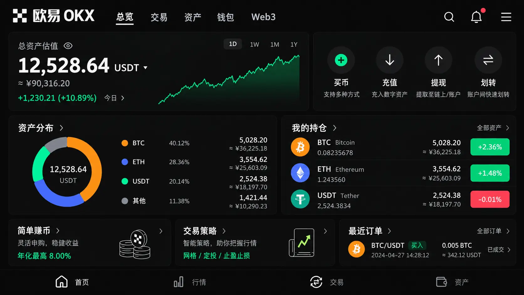 数字资产与 Web3 场景展示位置